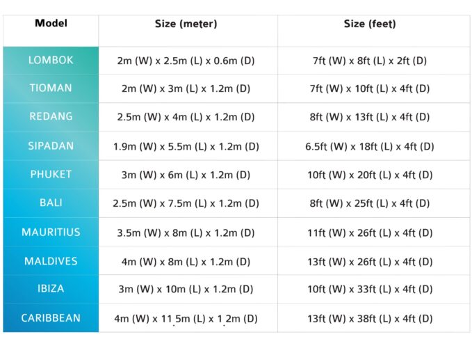 Fiberpool Size Chart